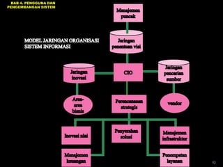 BAB 4. PENGGUNA DAN
PENGEMBANGAN SISTEM

13

 
