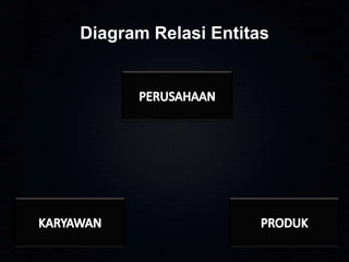 Diagram Relasi Entitas

 