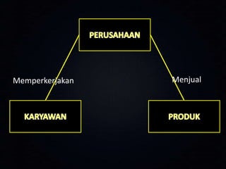 Memperkerjakan

Menjual

 