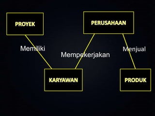 Memiliki

Mempekerjakan

Menjual

 