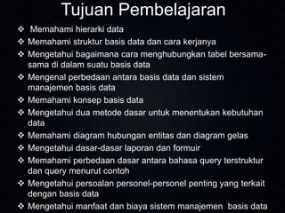 Tujuan Pembelajaran
 Memahami hierarki data
 Memahami struktur basis data dan cara kerjanya
 Mengetahui bagaimana cara menghubungkan tabel bersamasama di dalam suatu basis data
 Mengenal perbedaan antara basis data dan sistem
manajemen basis data
 Memahami konsep basis data
 Mengetahui dua metode dasar untuk menentukan kebutuhan
data
 Memahami diagram hubungan entitas dan diagram gelas
 Mengetahui dasar-dasar laporan dan formuir
 Memahami perbedaan dasar antara bahasa query terstruktur
dan query menurut contoh
 Mengetahui persoalan personel-personel penting yang terkait
dengan basis data
 Mengetahui manfaat dan biaya sistem manajemen basis data

 