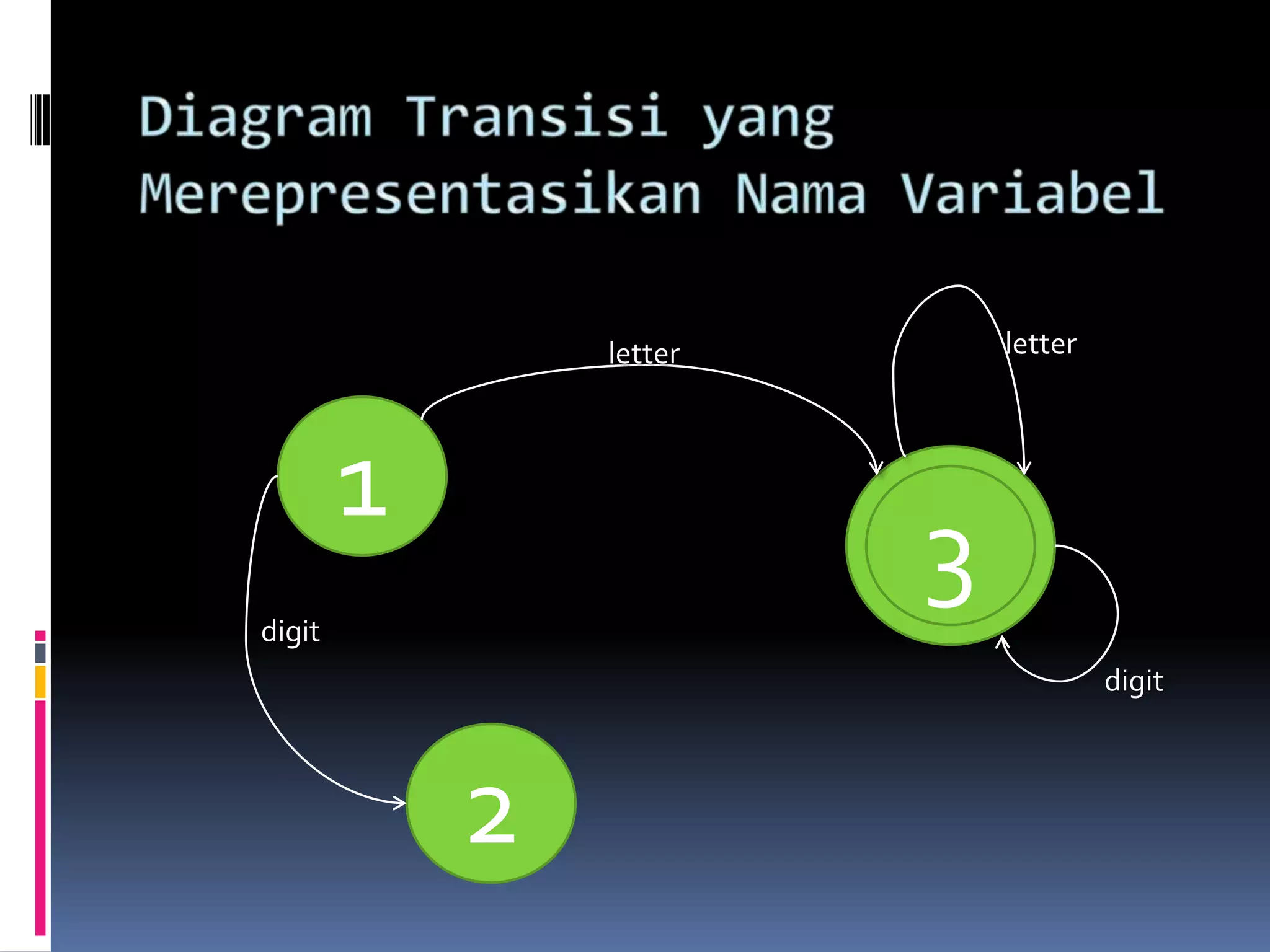 1
3
2
letter letter
digit
digit
 