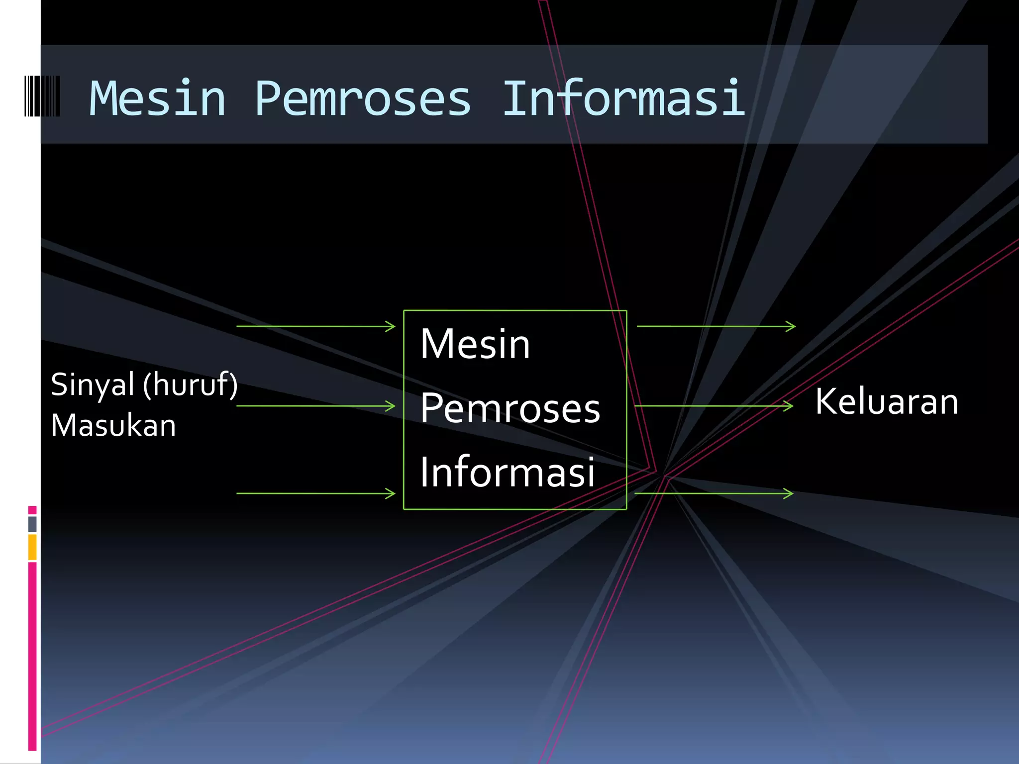 Mesin
Pemroses
Informasi
Mesin Pemroses Informasi
KeluaranSinyal (huruf)
Masukan
 