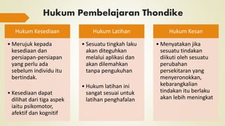 Hukum Pembelajaran Thondike
Hukum Kesediaan
• Merujuk kepada
kesediaan dan
persiapan-persiapan
yang perlu ada
sebelum individu itu
bertindak.
• Kesediaan dapat
dilihat dari tiga aspek
iaitu psikomotor,
afektif dan kognitif
Hukum Latihan
• Sesuatu tingkah laku
akan diteguhkan
melalui aplikasi dan
akan dilemahkan
tanpa pengukuhan
• Hukum latihan ini
sangat sesuai untuk
latihan penghafalan
Hukum Kesan
• Menyatakan jika
sesuatu tindakan
diikuti oleh sesuatu
perubahan
persekitaran yang
menyeronokkan,
kebarangkalian
tindakan itu berlaku
akan lebih meningkat
 