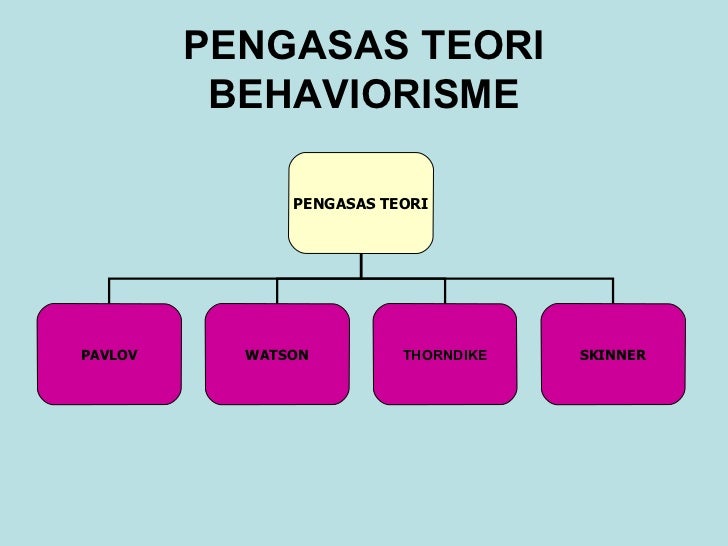 Teori Behaviorisme 050908