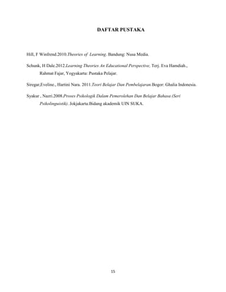 15
DAFTAR PUSTAKA
Hill, F Winfrend.2010.Theories of Learning. Bandung: Nusa Media.
Schunk, H Dale.2012.Learning Theories An Educational Perspective, Terj. Eva Hamdiah.,
Rahmat Fajar, Yogyakarta: Pustaka Pelajar.
Siregar,Eveline., Hartini Nara. 2011.Teori Belajar Dan Pembelajaran.Bogor: Ghalia Indonesia.
Syakur , Nazri.2008.Proses Psikologik Dalam Pemerolehan Dan Belajar Bahasa (Seri
Psikolinguistik). Jokjakarta:Bidang akademik UIN SUKA.
 