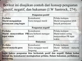 Berikut ini disajikan contoh dari konsep penguatan
positif, negatif, dan hukuman (J.W Santrock, 274).
Penguatan positif
Perilaku
Murid mengajukan
pertanyaan yang bagus
Konsekuensi
Guru menguji murid
Prilaku kedepan
Murid mengajukan lebih
banyak pertanyaan
Penguatan negatif
Perilaku
Murid menyerahkan PR
tepat waktu
Konsekuensi
Guru berhenti menegur
murid
Prilaku kedepan
Murid makin sering
menyerahkan PR tepat
waktu
Hukuman
Perilaku
Murid menyela guru
Konsekuensi
Guru mengajar murid
langsung
Prilaku kedepan
Murid berhenti menyela
guru
Ingat bahwa penguatan bisa berbentuk postif dan negatif. Dalam kedua
bentuk itu, konsekuensi meningkatkan prilaku. Dalam hukuman, perilakunya
berkurang.
 
