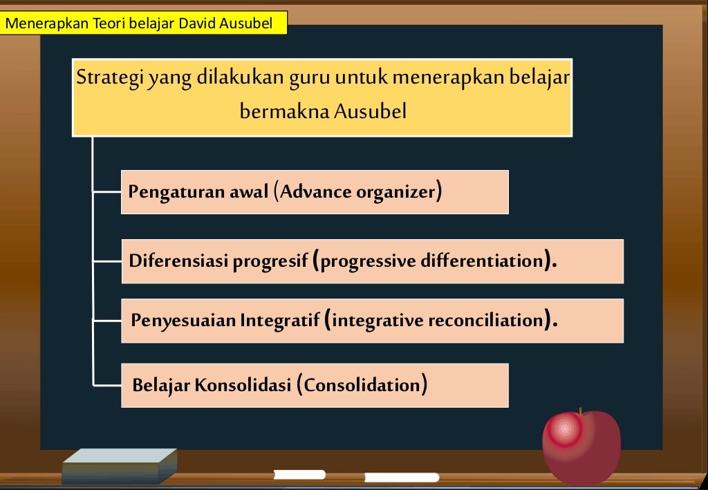 Teori belajar bermakna ausubel (Belajar dan Pembelajaran)