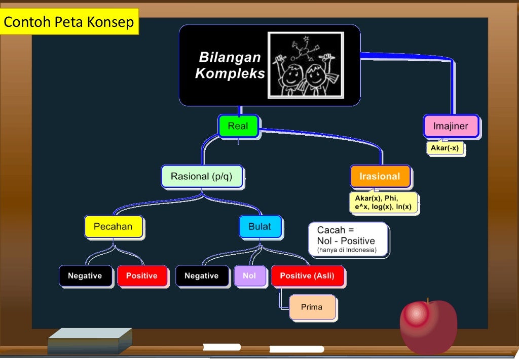 Teori belajar bermakna ausubel (Belajar dan Pembelajaran)