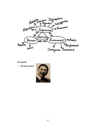 Humanistik
1. Abraham Maslow

19

 