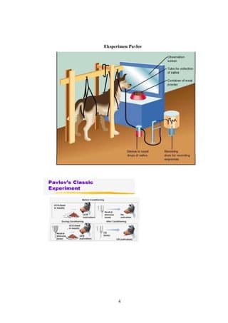 Eksperimen Pavlov

4

 