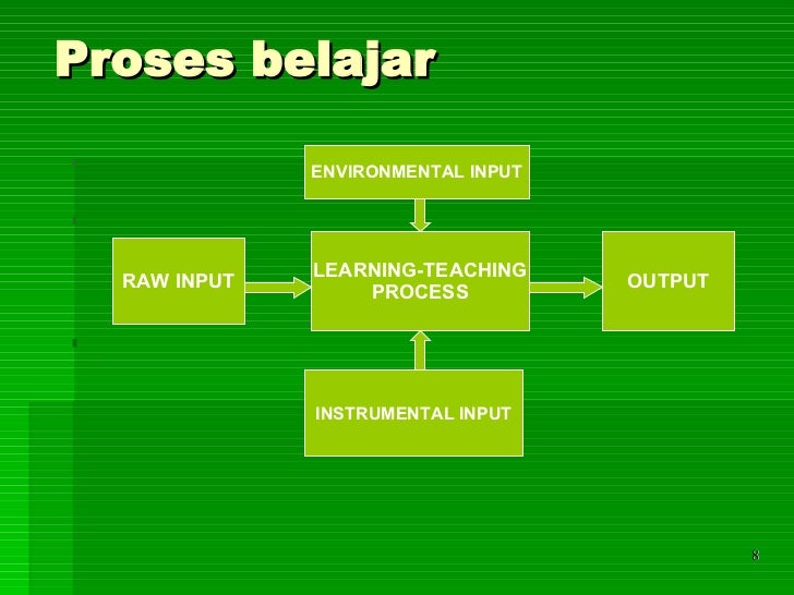 3 Cara Untuk Belajar Lebih Efisien Wikihow