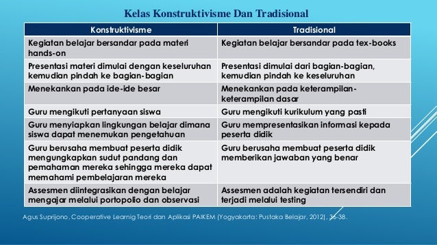 Good 12+ Pertanyaan Dan Jawaban Tentang Teori Belajar