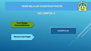 TEORI BELAJAR KONSTRUKTIVISTIK
NEGARA MAJU
Teori Belajar
Konstruktivisme
KESIMPILAN
KESIMPULAN
KELOMPOK II
NEGARA MAJU
Menurut Jean Piaget
 