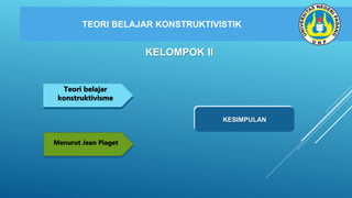 TEORI BELAJAR KONSTRUKTIVISTIK
NEGARA MAJU
Teori belajar
konstruktivisme
KESIMPILAN
KESIMPULAN
KELOMPOK II
NEGARA MAJU
Menurut Jean Piaget
 