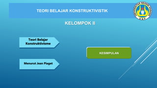 TEORI BELAJAR KONSTRUKTIVISTIK
NEGARA MAJU
Teori Belajar
Konstruktivisme
KESIMPILAN
KESIMPULAN
KELOMPOK II
NEGARA MAJU
Menurut Jean Piaget
 
