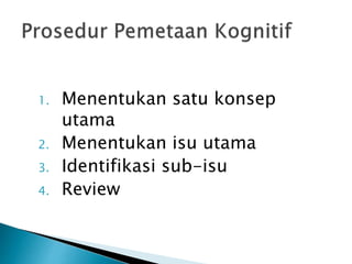 1. Menentukan satu konsep
utama
2. Menentukan isu utama
3. Identifikasi sub-isu
4. Review
 