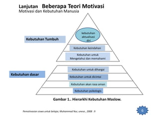 Kebutuhan akan rasa aman
Kebutuhan psikologis
Kebutuhan untuk
Mengetahui dan memahami
kebutuhan
aktualisasi
diri
Kebutuhan keindahan
Kebutuhan untuk dihargai
Kebutuhan untuk dicintai
Kebutuhan Tumbuh
Kebutuhan dasar
Gambar 1.. Hierarkhi Kebutuhan Maslow.
6
Lanjutan Beberapa Teori Motivasi
Motivasi dan Kebutuhan Manusia
Pemotivasian siswa untuk belajar, Muhammad Nur, unesa , 2008 : 9
 