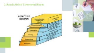 3. Ranah Afektif Taksonomi Bloom
 