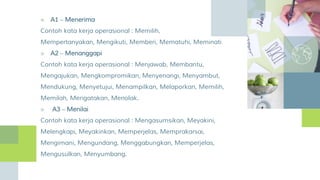 ■ A1 – Menerima
Contoh kata kerja operasional : Memilih,
Mempertanyakan, Mengikuti, Memberi, Mematuhi, Meminati
■ A2 – Menanggapi
Contoh kata kerja operasional : Menjawab, Membantu,
Mengajukan, Mengkompromikan, Menyenangi, Menyambut,
Mendukung, Menyetujui, Menampilkan, Melaporkan, Memilih,
Memilah, Mengatakan, Menolak.
■ A3 – Menilai
Contoh kata kerja operasional : Mengasumsikan, Meyakini,
Melengkapi, Meyakinkan, Memperjelas, Memprakarsai,
Mengimani, Mengundang, Menggabungkan, Memperjelas,
Mengusulkan, Menyumbang.
 