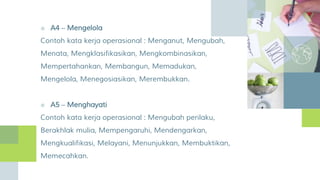 ■ A4 – Mengelola
Contoh kata kerja operasional : Menganut, Mengubah,
Menata, Mengklasifikasikan, Mengkombinasikan,
Mempertahankan, Membangun, Memadukan,
Mengelola, Menegosiasikan, Merembukkan.
■ A5 – Menghayati
Contoh kata kerja operasional : Mengubah perilaku,
Berakhlak mulia, Mempengaruhi, Mendengarkan,
Mengkualifikasi, Melayani, Menunjukkan, Membuktikan,
Memecahkan.
 