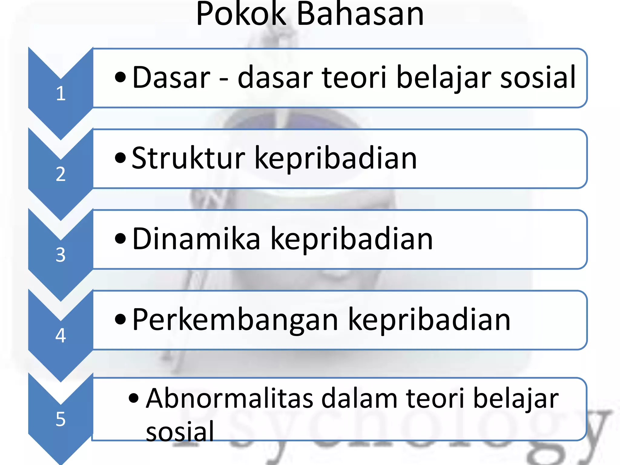 Teori belajar sosial pptx