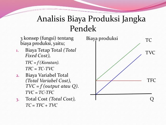Teori Biaya Produksi