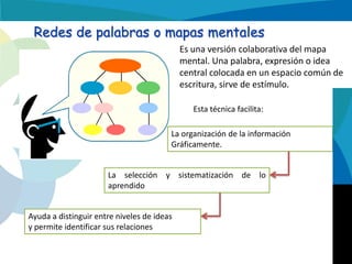 Redes de palabras o mapas mentales
Es una versión colaborativa del mapa
mental. Una palabra, expresión o idea
central colocada en un espacio común de
escritura, sirve de estímulo.
Esta técnica facilita:

La organización de la información
Gráficamente.
La selección y sistematización de lo
aprendido
Ayuda a distinguir entre niveles de ideas
y permite identificar sus relaciones

 