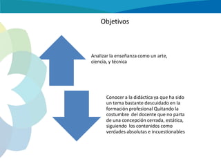 Objetivos

Analizar la enseñanza como un arte,
ciencia, y técnica

Conocer a la didáctica ya que ha sido
un tema bastante descuidado en la
formación profesional Quitando la
costumbre del docente que no parta
de una concepción cerrada, estática,
siguiendo los contenidos como
verdades absolutas e incuestionables

 
