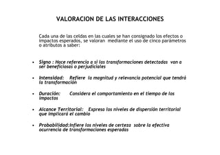 VALORACION DE LAS INTERACCIONES

   Cada una de las celdas en las cuales se han consignado los efectos o
   impactos esperados, se valoran mediante el uso de cinco parámetros
   o atributos a saber:


• Signo : Hace referencia a si las transformaciones detectadas van a
  ser beneficiosas o perjudiciales

• Intensidad: Refiere la magnitud y relevancia potencial que tendrá
  la transformación

• Duración:      Considera el comportamiento en el tiempo de los
  impactos

• Alcance Territorial: Expresa los niveles de dispersión territorial
  que implicará el cambio

• Probabilidad:Infiere los niveles de certeza sobre la efectiva
  ocurrencia de transformaciones esperadas
 