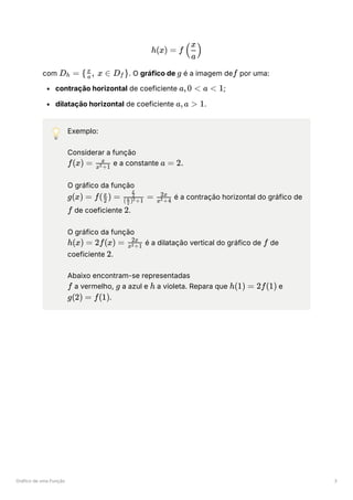 Gráfico de uma Função 3
com ﻿
. O gráfico de ﻿é a imagem de ﻿por uma:
contração horizontal de coeficiente ﻿
;
dilatação horizontal de coeficiente ﻿
.
💡 Exemplo:
Considerar a função
﻿e a constante ﻿
O gráfico da função
﻿é a contração horizontal do gráfico de
﻿de coeficiente ﻿
.
O gráfico da função
﻿é a dilatação vertical do gráfico de ﻿de
coeficiente ﻿
.
Abaixo encontram-se representadas
﻿a vermelho, ﻿a azul e ﻿a violeta. Repara que ﻿e
﻿
.
h(x) = f ​
(
a
x
)
D ​
=
h { ​
, x ∈
a
x
D ​
}
f g f
a,0 < a < 1
a,a > 1
f(x) = ​
x +1
2
x
a = 2.
g(x) = f( ​ ) =
2
x
​ =
( ​ ) +1
2
x 2
​
2
x
​
x +4
2
2x
f 2
h(x) = 2f(x) = ​
x +1
2
2x
f
2
f g h h(1) = 2f(1)
g(2) = f(1)
 