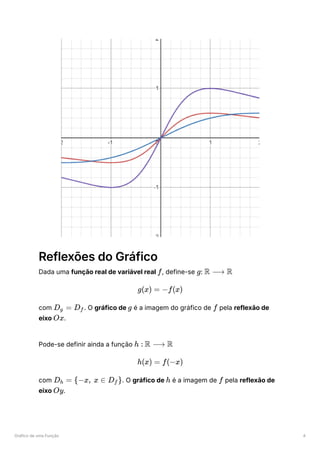 Gráfico de uma Função 4
Reflexões do Gráfico
Dada uma função real de variável real ﻿
, define-se ﻿
: ﻿
com ﻿
. O gráfico de ﻿é a imagem do gráfico de ﻿pela reflexão de
eixo ﻿
.
Pode-se definir ainda a função ﻿ ﻿
com ﻿
. O gráfico de ﻿é a imagem de ﻿pela reflexão de
eixo ﻿
.
f g R ⟶ R
g(x) = −f(x)
D ​ =
g D ​
f g f
Ox
h : R ⟶ R
h(x) = f(−x)
D ​ =
h {−x, x ∈ D ​
}
f h f
Oy
 