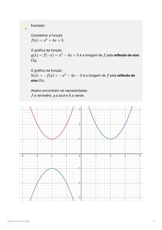 Gráfico de uma Função 5
💡 Exemplo:
Considerar a função
﻿
.
O gráfico da função
﻿é a imagem de ﻿pela reflexão de eixo
﻿
.
O gráfico da função
﻿é a imagem de ﻿pela reflexão de
eixo ﻿
.
Abaixo encontram-se representadas
﻿a vermelho, ﻿a azul e ﻿a verde.
f(x) = x +
2
4x + 5
g(x) = f(−x) = x −
2
4x + 5 f
Oy
h(x) = −f(x) = −x −
2
4x − 5 f
Ox
f g h
 