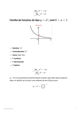 Função Exponencial 2
Família de funções do tipo ﻿
, com ﻿
Domínio : ﻿
Contradomínio: ﻿
Zeros: Não Tem
É contínua
É decrescente
É injetiva
﻿é uma assíntota horizontal destas funções, para além disso podemos
obter um gráfico de uma por uma reflexão de eixo ﻿da outra:
​ a =
x⟶∞
lim x
+∞
​ a =
x⟶−∞
lim x
0
y = ax 0 < a < 1
R
R+
​ a =
x⟶−∞
lim x
+∞
​
a =
x⟶∞
lim x
0
y = 0
Oy
y = a =
x
​
(
a
1
)
−x
 