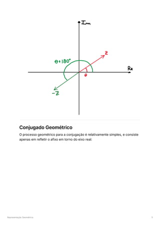Representação Geométrica 5
Conjugado Geométrico
O processo geométrico para a conjugação é relativamente simples, e consiste
apenas em refletir o afixo em torno do eixo real:
 