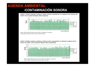 AGENDA AMBIENTAL
      •CONTAMINACIÓN SONORA
 