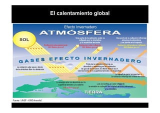 El calentamiento global
 