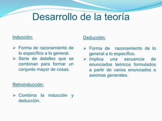 Desarrollo de la teoría
Inducción:
 Forma de razonamiento de
lo específico a lo general.
 Serie de detalles que se
combinan para formar un
conjunto mayor de cosas.
Deducción:
 Forma de razonamiento de lo
general a lo específico.
 Implica una secuencia de
enunciados teóricos formulados
a partir de varios enunciados o
axiomas generales.
Retroinducción:
 Combina la inducción y
deducción.
 