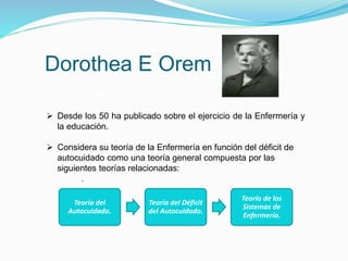 Dorothea E Orem
 Desde los 50 ha publicado sobre el ejercicio de la Enfermería y
la educación.
 Considera su teoría de la Enfermería en función del déficit de
autocuidado como una teoría general compuesta por las
siguientes teorías relacionadas:
.
Teoría del
Autocuidado.
Teoría del Déficit
del Autocuidado.
Teoría de los
Sistemas de
Enfermería.
 