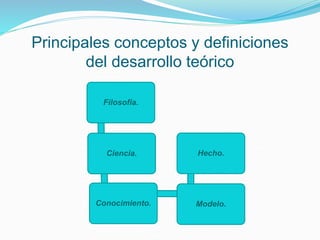 Principales conceptos y definiciones
del desarrollo teórico
Filosofía.
Ciencia.
Conocimiento. Modelo.
Hecho.
 