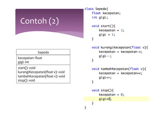 Contoh 
(2) 
Sepeda 
kecepatan: 
float 
gigi: 
int 
start(): 
void 
kurangiKecepatan(float 
v): 
void 
tambahKecepatan(float 
v): 
void 
stop(): 
void 
 