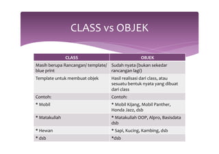 Pemrograman berbasis Objek | PDF