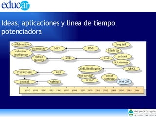 Ideas, aplicaciones y línea de tiempo potenciadora 