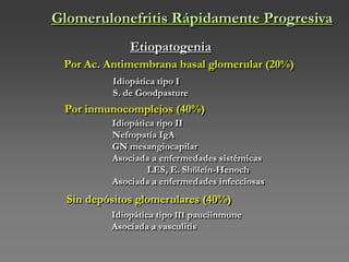 Glomerulonefritis Rápidamente Progresiva
Etiopatogenia
Por Ac. Antimembrana basal glomerular (20%)
Idiopática tipo I
S. de Goodpasture
Por inmunocomplejos (40%)
Idiopática tipo II
Nefropatía IgA
GN mesangiocapilar
Asociada a enfermedades sistémicas
LES, E. Shölein-Henoch
Asociada a enfermedades infecciosas
Sin depósitos glomerulares (40%)
Idiopática tipo III pauciinmune
Asociada a vasculitis
 