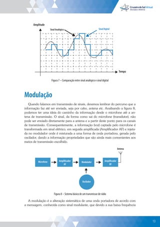 13
Tempo
Amplitude
Sinal Analógico Sinal Digital
Figura 7 – Comparação entre sinal analógico e sinal digital
Modulação
Quando falamos em transmissão de sinais, devemos lembrar do percurso que a
informação faz até ser enviada, seja por cabo, antena etc. Analisando a figura 8,
podemos ter uma ideia do caminho da informação desde o microfone até a an-
tena de transmissão. O sinal, da forma como sai do microfone (transdutor), não
pode ser enviado diretamente para a antena e a partir deste ponto para os canais
de transmissão. Consequentemente, a informação (voz) captada pelo microfone é
transformada em sinal elétrico, em seguida amplificada (Amplificador AF) e injeta-
da no modulador onde é misturada a uma forma de onda portadora, gerada pelo
oscilador, dando a informação propriedades que são ainda mais convenientes aos
meios de transmissão escolhido.
Antena
Microfone Modulador
Oscilador
Amplificador
AF
Amplificador
RF
Figura 8 – Sistema básico de um transmissor de rádio
A modulação é a alteração sistemática de uma onda portadora de acordo com
a mensagem, conhecida como sinal modulante, que devido a sua baixa frequência
13
 