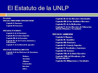 El Estatuto de la UNLP
Preámbulo                                          Capítulo II: de los Docentes Autorizados
TÍTULO I. PRINCIPIOS CONSTITUTIVOS                 Capítulo III: de los Auxiliares Docentes
   Capítulo I: Funciones
                                                   Capítulo IV: de la Dedicación
   Capítulo II: Funciones
                                                   Capítulo V: de los Docentes de Educación
                                                   Inicial, Primaria y Secundaria
TÍTULO II: FUNCIONES
   Capítulo I: de la Enseñanza
                                                TÍTULO IV: GOBIERNO
   Capítulo II: de la Investigación
                                                   Capítulo I: Órganos
   Capítulo III: de la Extensión
   Capítulo IV: de los Centros, Institutos y
                                                   Capítulo II: Asamblea
   Laboratorios                                    Capítulo III: Funciones
   Capítulo V: de la Libertad de aprender          Capítulo IV: Consejo Superior
                                                   Capítulo V: Facultades y funciones
TÍTULO III: PERSONAL DOCENTE
                                                   Capítulo VI: Sesiones
   Capítulo I: de los Profesores de Enseñanza
   Superior                                        Capítulo VII: de la Junta Ejecutiva
                           Titulares               Capítulo VIII: del Presidente y los
                           Asociados               Vicepresidentes
                           Adjuntos                Capítulo IX: Obligaciones y Facultades
                           Contratados
                           Interinos
                           Libres
 