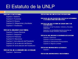 El Estatuto de la UNLP
TÍTULO V: FACULTADES                             TÍTULO VIIII: DEL BIENESTAR UNIVERSITARIO
   Capitulo I: Gobierno
   Capítulo II: Funciones                        TÍTULO IX: DE LOS INSTITUTOS, ESCUELAS SUPERIORES
                                                     Y ESTABLECIMIENTOS DOCENTES
   Capítulo III: Decano
   Capítulo IV: Obligaciones y facultades        TÍTULO X: DE LOS CENTROS DE GRADUADOS Y DE
                                                     ESTUDIANTES
   Capítulo V: Vicedecano
                                                    Capítulo I: en las Facultades, Institutos y Escuelas
                                                    Superiores
TÍTULO VI: REGIMEN ELECTORAL                        Capítulo II: en los Establecimientos docentes de
                                                    Educación Inicial, Primaria y Secundaria
   Capítulo I: Cuerpo Electoral
   Capítulo II: Integración
                                                 TÍTULO XI: DEL RÈGIMEN ECONÓMICO FINANCIERO
   Capítulo III: Padrones                           Capítulo I: Patrimonio
   Capítulo IV: Elecciones                          Capítulo II: Fondo Universitario
   Capítulo V: de la elección del Presidente        Capítulo III: Ordenamiento Presupuestario
   Capítulo VI: de la elección del Decano           Capítulo IV: Régimen contable
   Capítulo VII: de la elección del Vicedecano
                                                 TÍTULO XII: DISPOSICIONES GENERALES
TÍTULO VII: DE LA OMISIÓN DEL SUFRAGIO              Capítulo I

   Capítulo I: Sanciones
                                                 TÍTULO XIII: DISPOSICIONES TRANSITORIAS
 