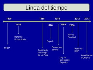 Línea del tiempo
                    Línea del tiempo
 1905                    1958             1984                2012      2013

         1918                     1976           1995    2006


                                                        Pase a
        Reforma                                         Facultad
        Universitaria
                                 Cupo 0


UNLP                                  Reapertura
                                      carrera                 Reforma
                        Carrera de                            REP
                        Psicología
                        de La Plata                                  Acreditación
                                             Ley de                  CONEAU
                                             Educación
                                             Superior
 