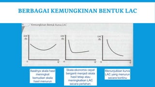 MATERI EKONOMI MANAJERIAL: TEORI DAN ESTIMASI BIAYA.pdf