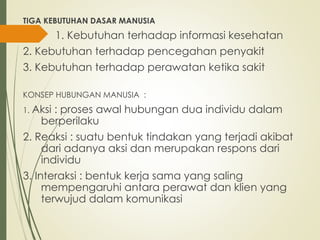 TIGA KEBUTUHAN DASAR MANUSIA
1. Kebutuhan terhadap informasi kesehatan
2. Kebutuhan terhadap pencegahan penyakit
3. Kebutuhan terhadap perawatan ketika sakit
KONSEP HUBUNGAN MANUSIA :
1. Aksi : proses awal hubungan dua individu dalam
berperilaku
2. Reaksi : suatu bentuk tindakan yang terjadi akibat
dari adanya aksi dan merupakan respons dari
individu
3. Interaksi : bentuk kerja sama yang saling
mempengaruhi antara perawat dan klien yang
terwujud dalam komunikasi
 